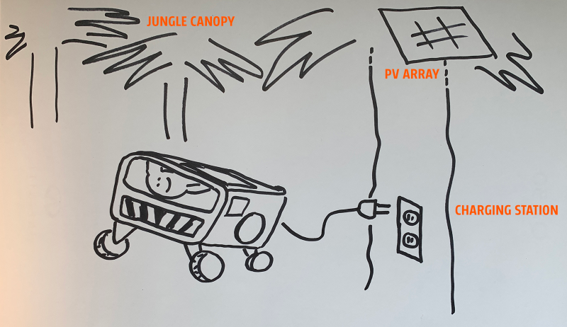 Illustration for article titled I Designed a Car for Sloths and You’ll Agree It’s Brilliant
